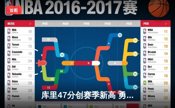 库里47分创赛季新高 勇士加时险胜凯尔特人终结对手五连胜