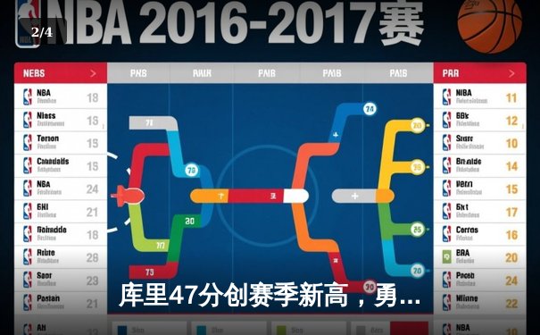 库里47分创赛季新高，勇士加时险胜国王扳平系列赛 - 2